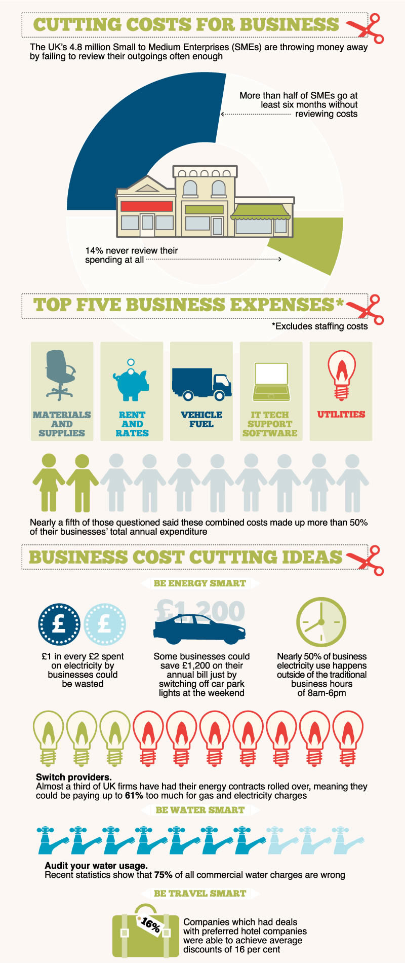 info3 - 17 Realistic Ways to Cut Down Business Expenses